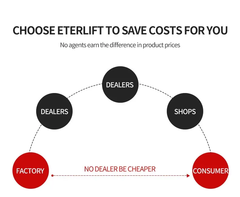 stationary lift stationary lift