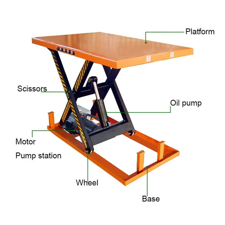 Elektrikle Çalışan Sabit Makaslı Kaldırma Tablası